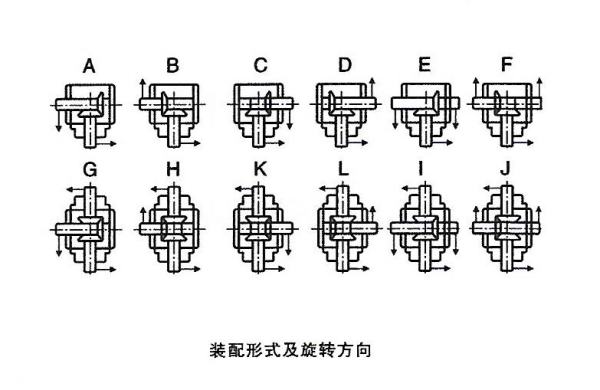 HD系列轉(zhuǎn)向箱裝配形式