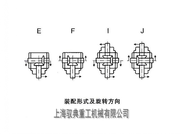 HDA換向器裝配形式及軸旋轉(zhuǎn)方向