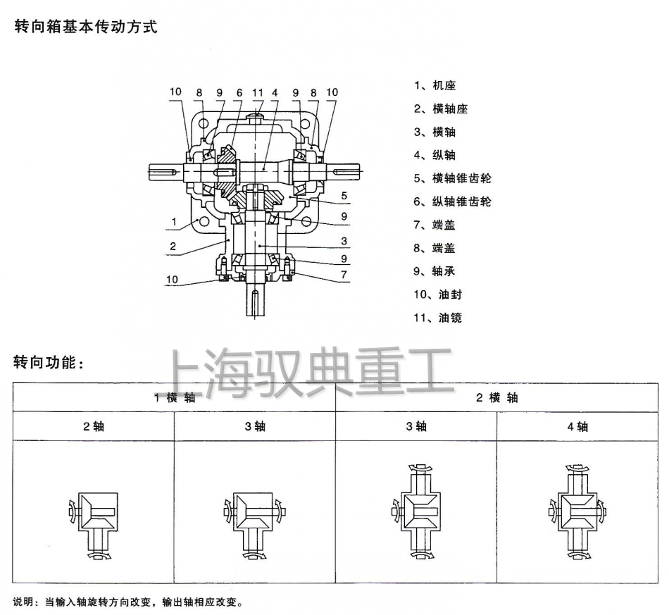 T系列轉(zhuǎn)向器結構