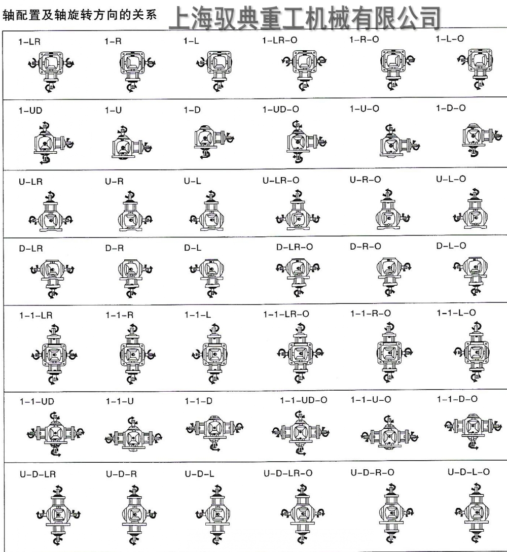 T系列轉(zhuǎn)向箱軸配置方式