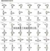 T7/T8/T10轉(zhuǎn)向箱詳細參數(shù)_優(yōu)質(zhì)齒輪箱生產(chǎn)廠家(馭典重工)