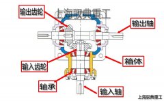 T系列螺旋傘齒輪轉(zhuǎn)向箱內(nèi)部結(jié)構(gòu)圖和剖面圖（馭典重工）
