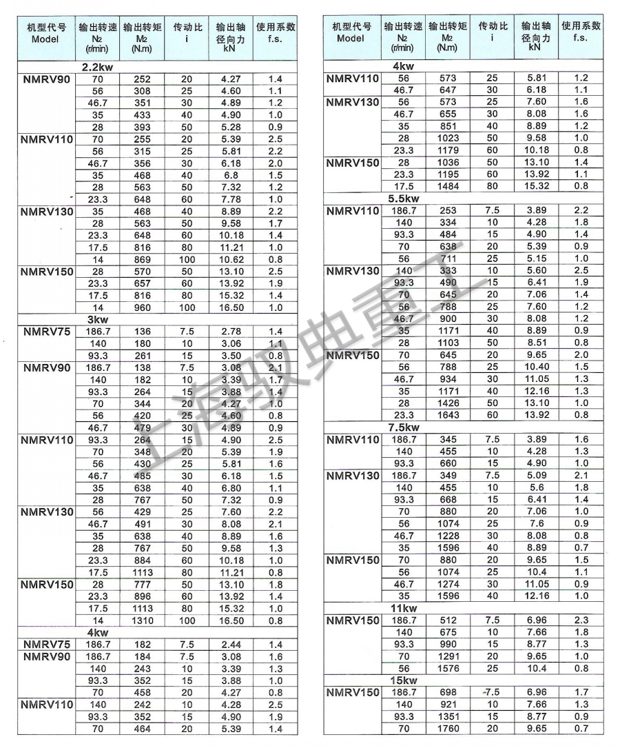 NMRV減速機如何選型