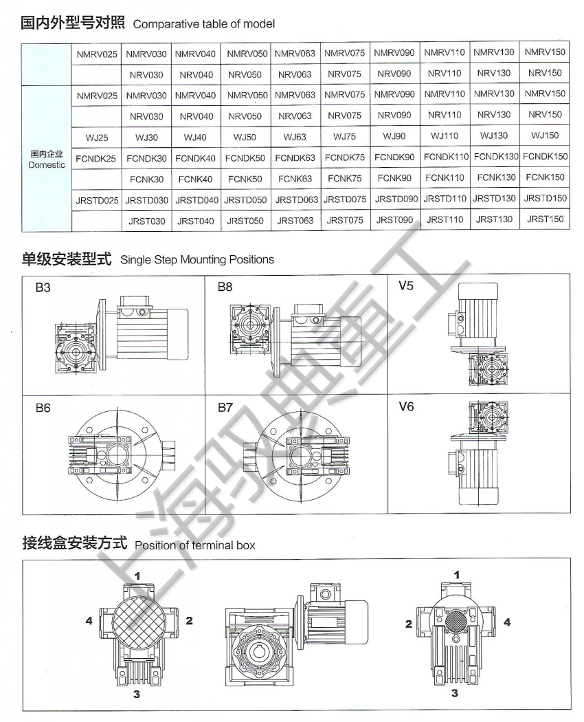 nmrv減速機(jī)型號(hào)含義安裝形式