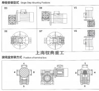 nmrv減速機(jī)安裝方式有哪些_上海減速機(jī)廠家（馭典重工）
