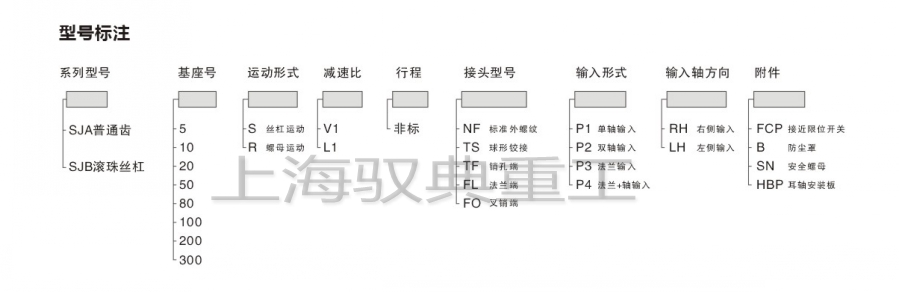 SJA螺旋升降機(jī)型號含義