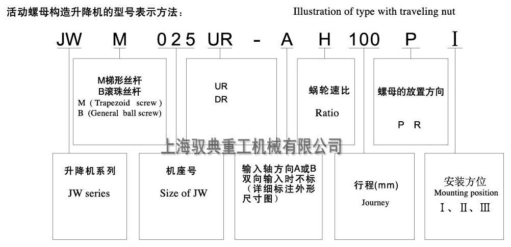 jwm蝸輪絲桿升降機(jī)型號(hào)