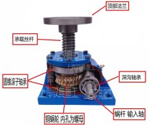 絲桿升降機的結(jié)構(gòu)和傳動順序_生產(chǎn)廠家(馭典重工)