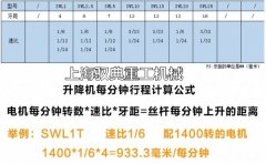 怎么選擇SWL絲桿升降機的減速比_上海馭典重工